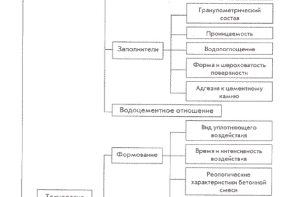 Кракен наркокортель
