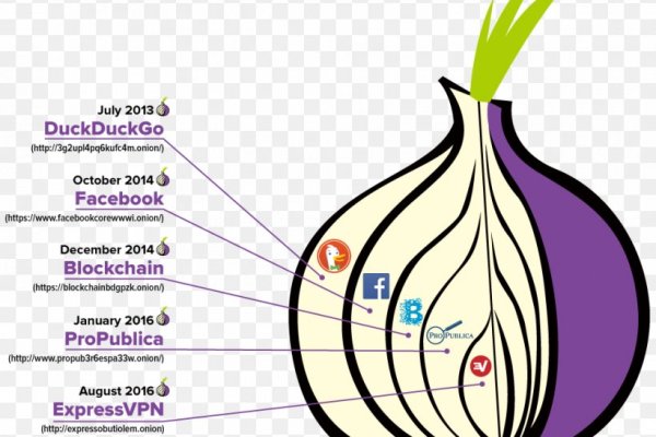 Kraken darknet sliv php