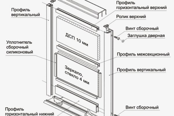 Магазин кракен в москве наркотики