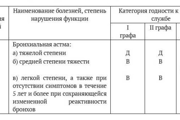 Что продают на сайте кракен