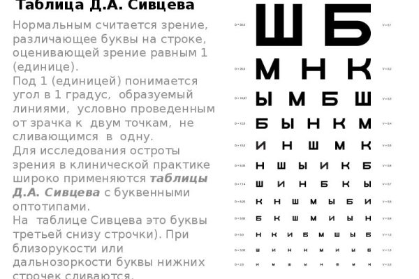 Что такое кракен в интернете